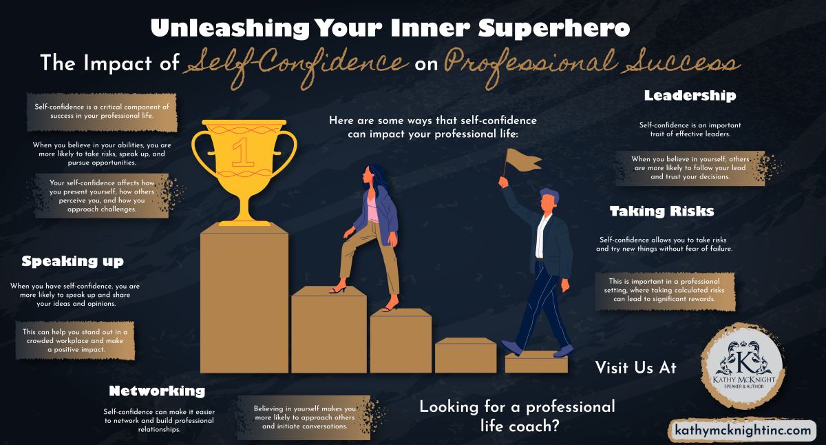 The Impact of Self-Confidence on Professional Success